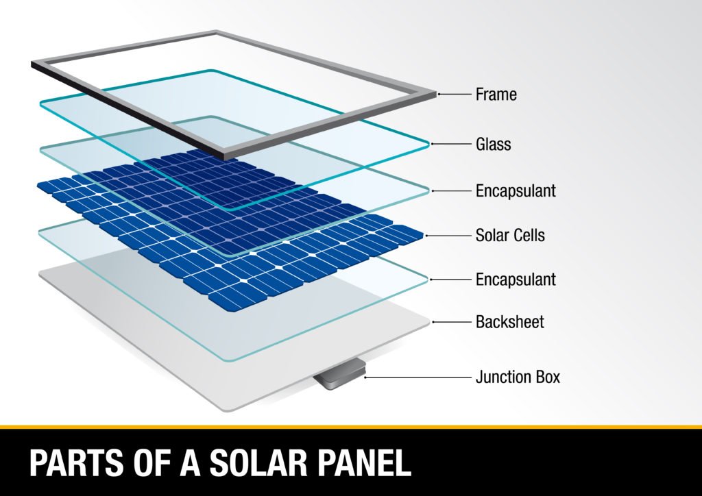 descrizione della composizione di un pannello solare